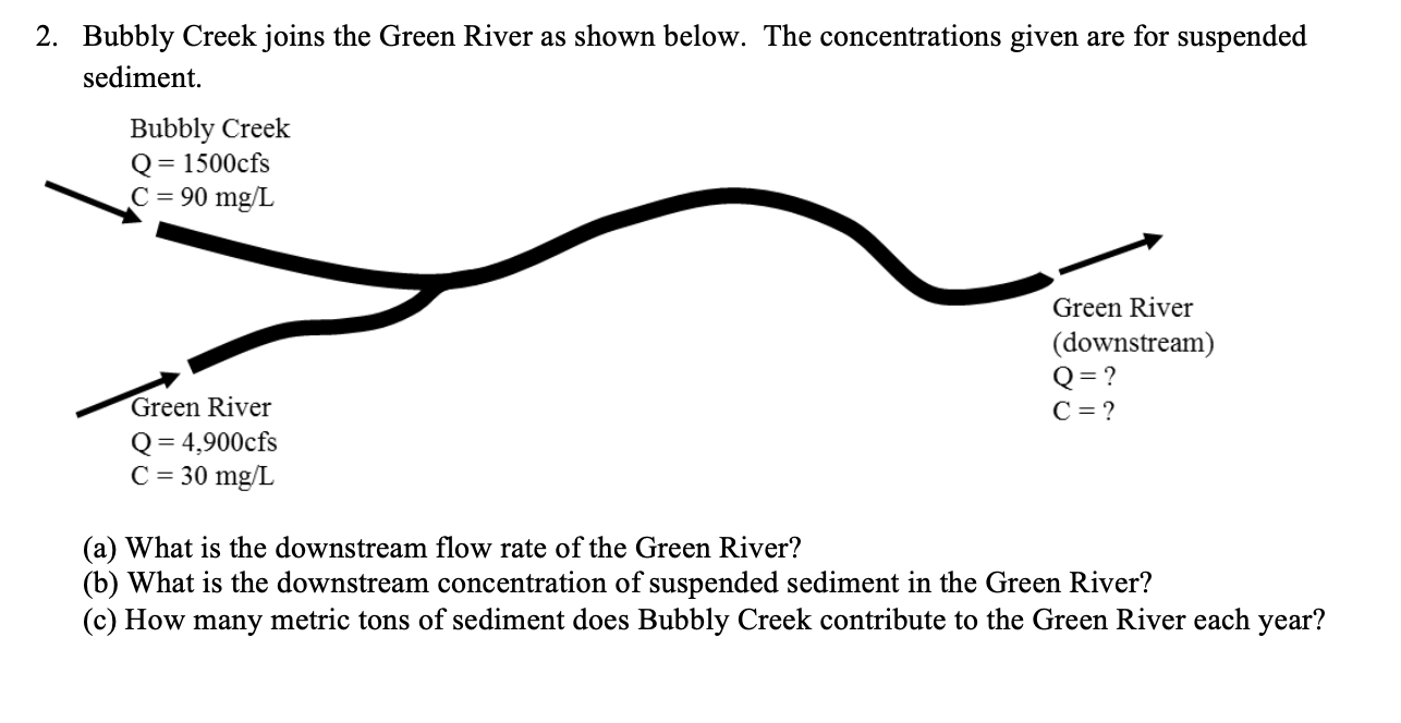 Solved 2. Bubbly Creek joins the Green River as shown below.