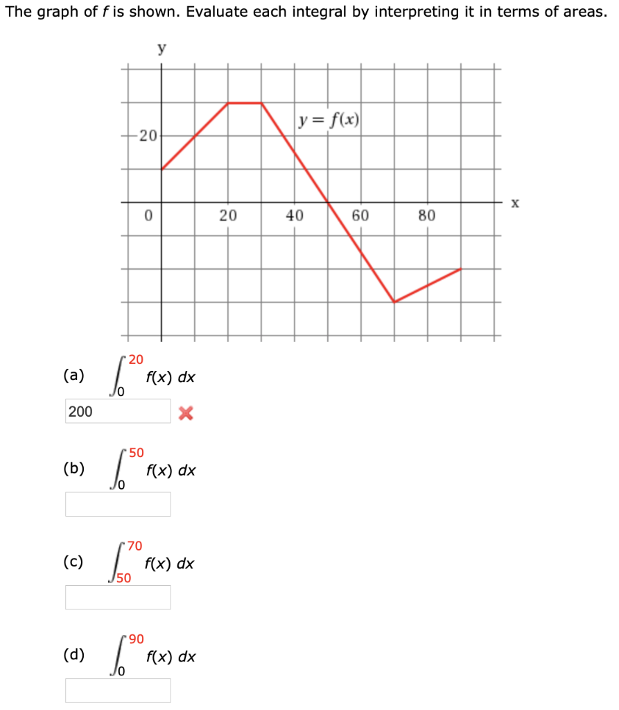 The graph. Graph x=6. Как решить задачу the graph. Common points of a graph find integral. SCALC.