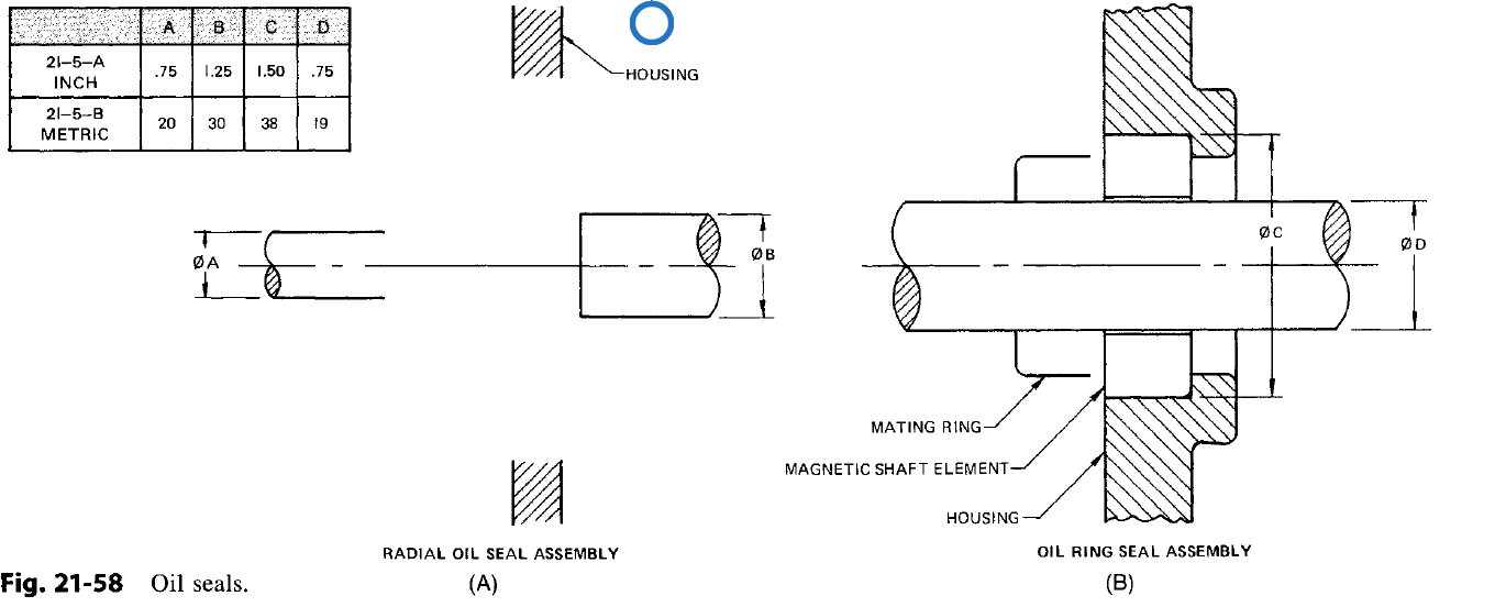 Solved Complete the two assemblies shown in Fig. 21-58, | Chegg.com