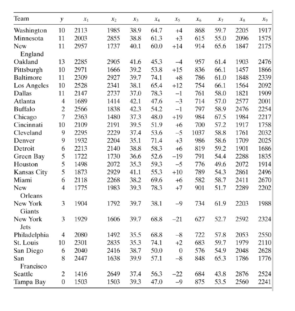 Table B.1 gives data concerning the performance of | Chegg.com