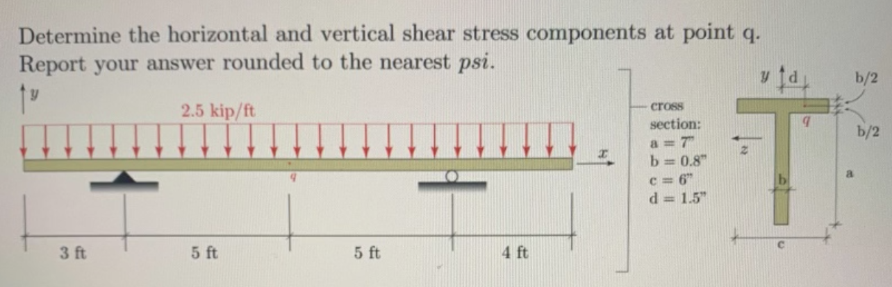 Solved Determine the horizontal and vertical shear stress | Chegg.com