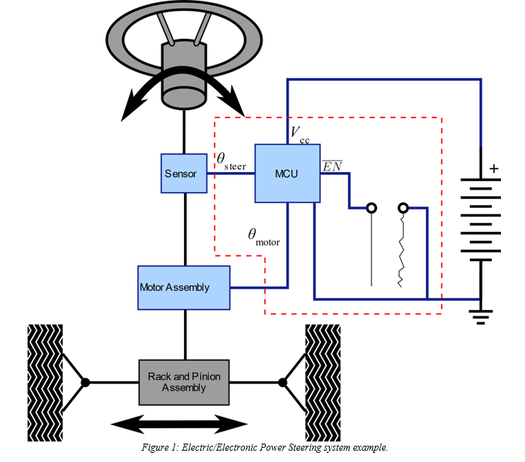 V ce 0 steer EN Sensor MCU Ꮎ motor Motor Assembly | Chegg.com