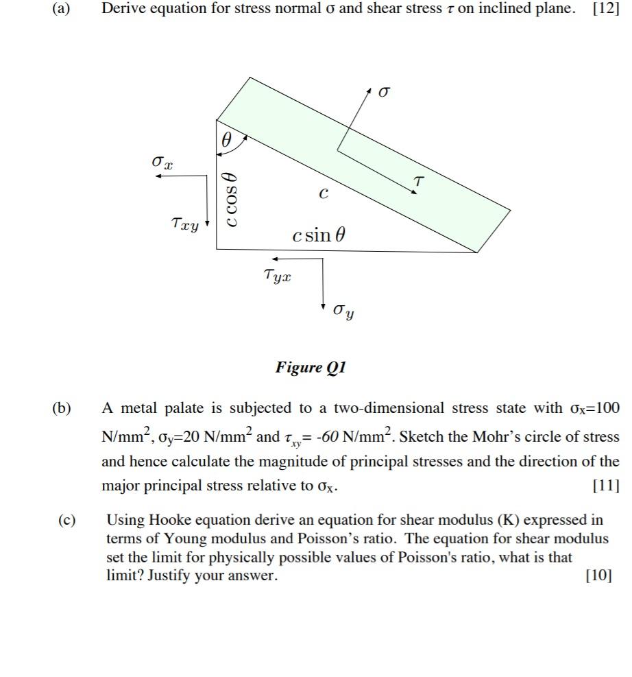 Solved a)Derive equation for stress normal σ and shear | Chegg.com