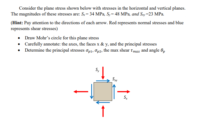 Solved Consider The Plane Stress Shown Below With Stresses | Chegg.com