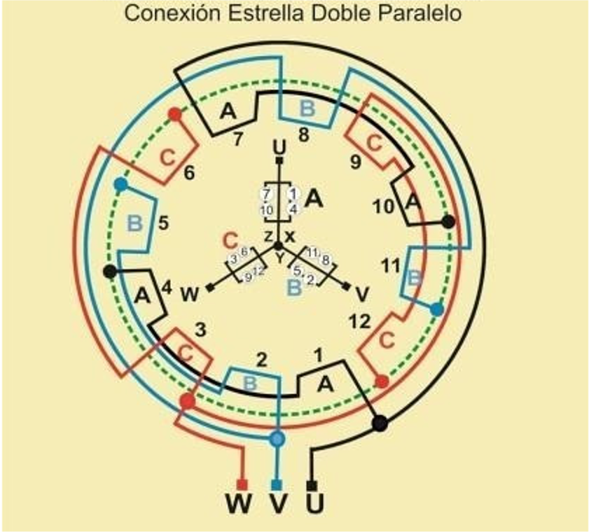 Solved In the stator winding shwwn in the figure, combine