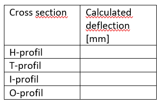 Solved calculate the deflection of the cross sections with | Chegg.com