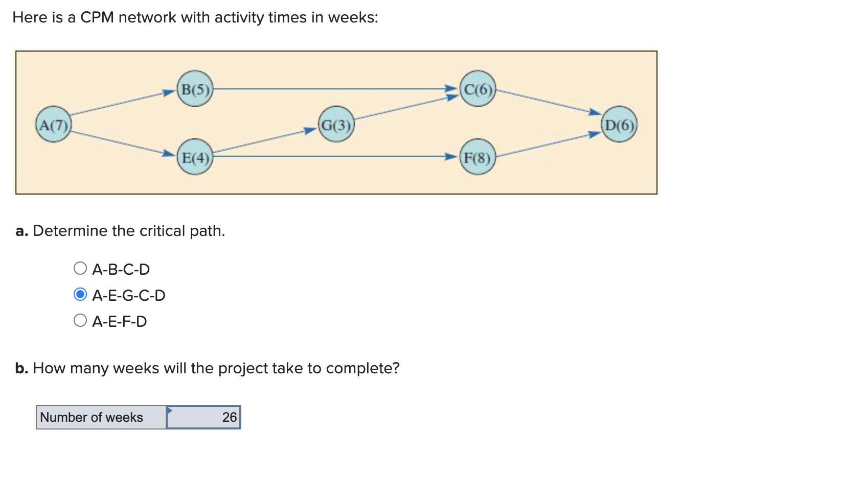 Solved Here Is A CPM Network With Activity Times In Weeks: | Chegg.com