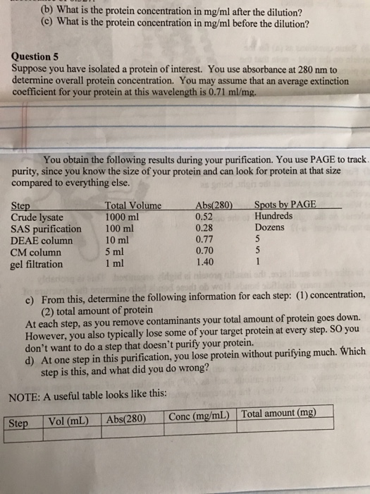 Solved What is the protein concentration in mg/ml after the | Chegg.com