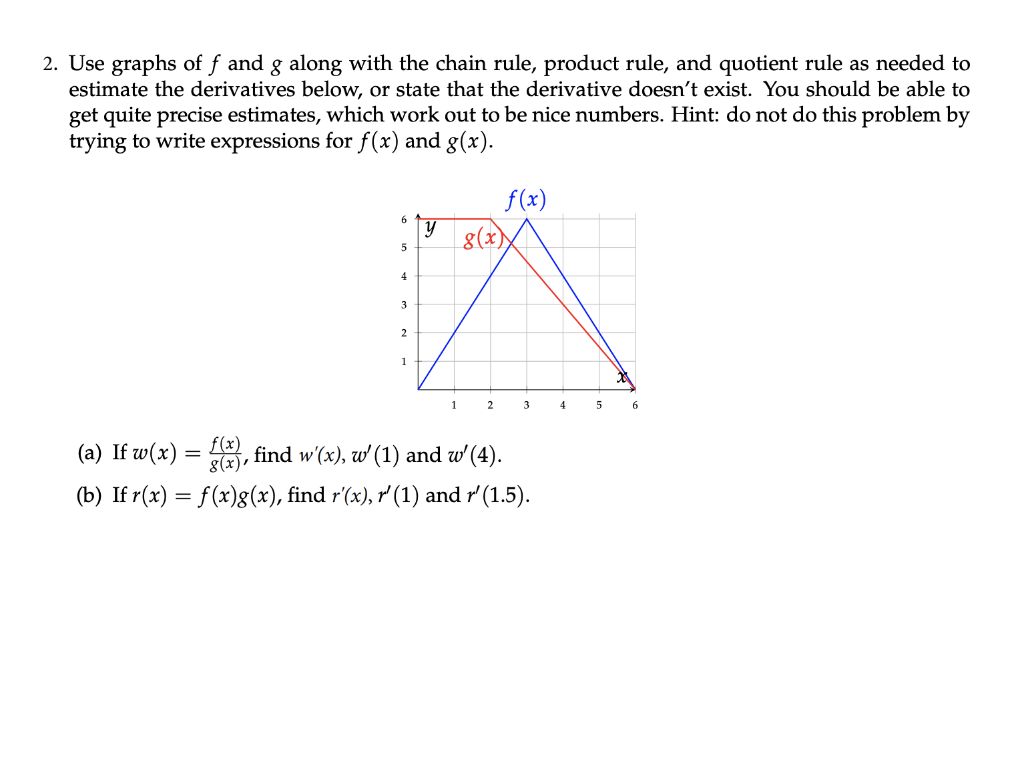 2 Let F Be A Differentiable Function And Let G X Chegg Com