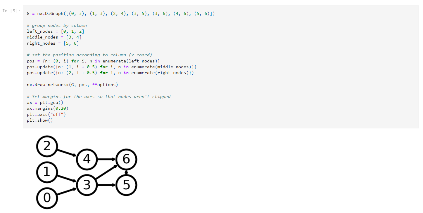 Solved Topic: Modeling Data Using a Graph. Please use | Chegg.com