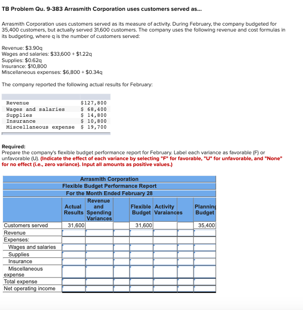 Solved TB Problem Qu. 9-383 Arrasmith Corporation uses | Chegg.com