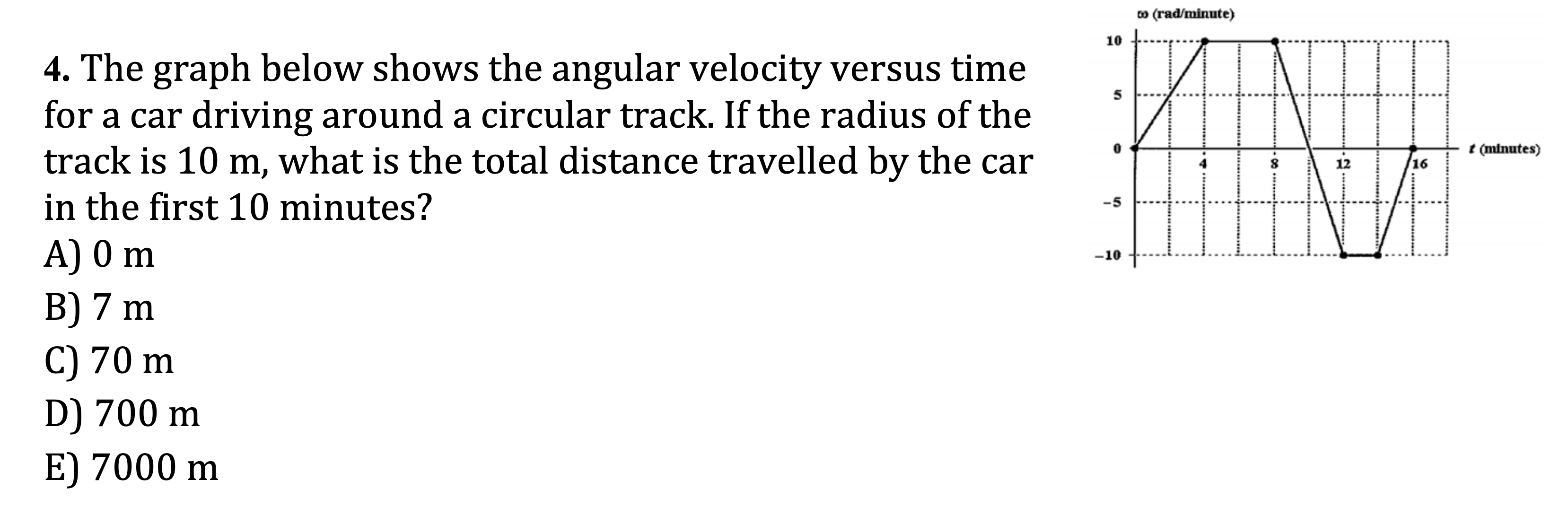 4. The graph below shows the angular velocity versus | Chegg.com