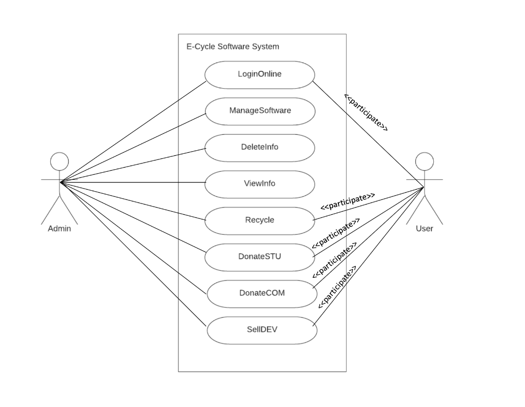 Solved software engineering can you turn this into class | Chegg.com
