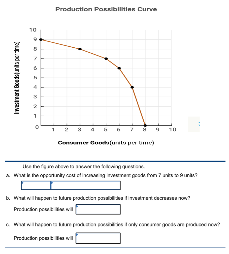 Solved Production Possibilities Curve I L 0 1 2 3 4 5 6 7 8 | Chegg.com