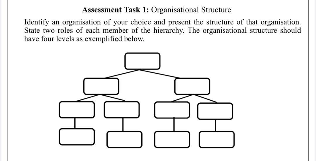 Solved Assessment Task 1: Organisational Structure Identify | Chegg.com