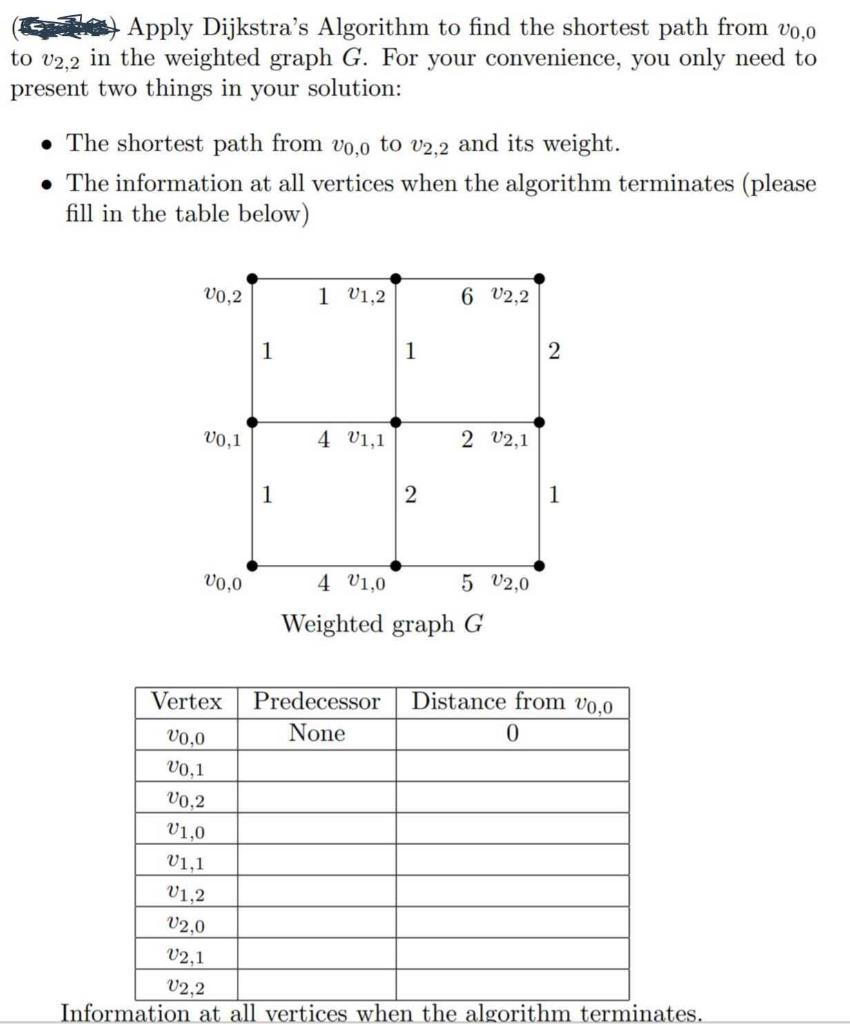 Solved Apply Dijkstra's Algorithm to find the shortest path | Chegg.com