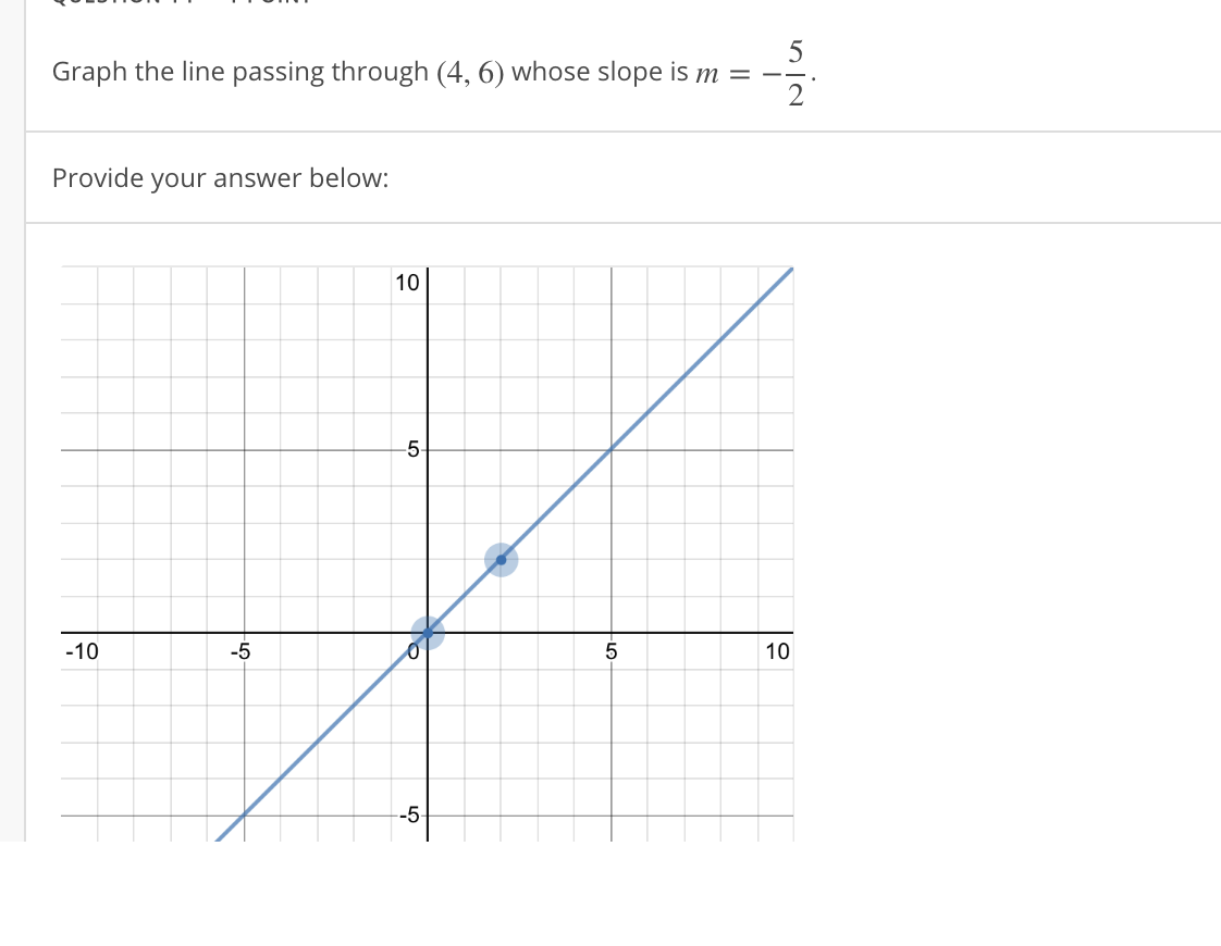 Solved Graph The Line Passing Through (4, 6) Whose Slope Is 