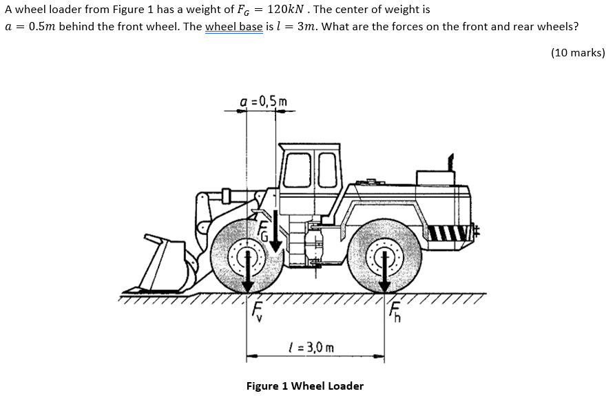 Solved A wheel loader from Figure 1 has a weight of FG = | Chegg.com