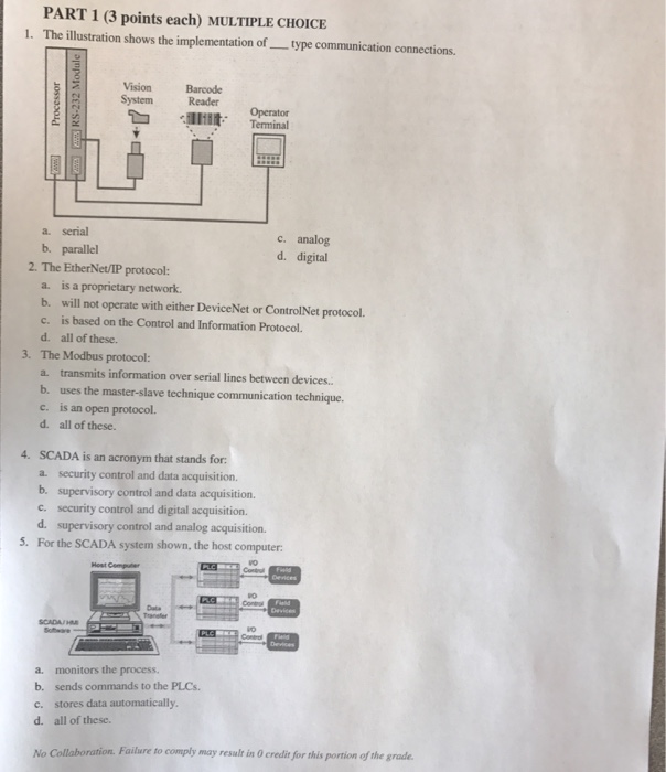Solved PART 1 (3 points each) MULTIPLE CHOICE 1. The | Chegg.com