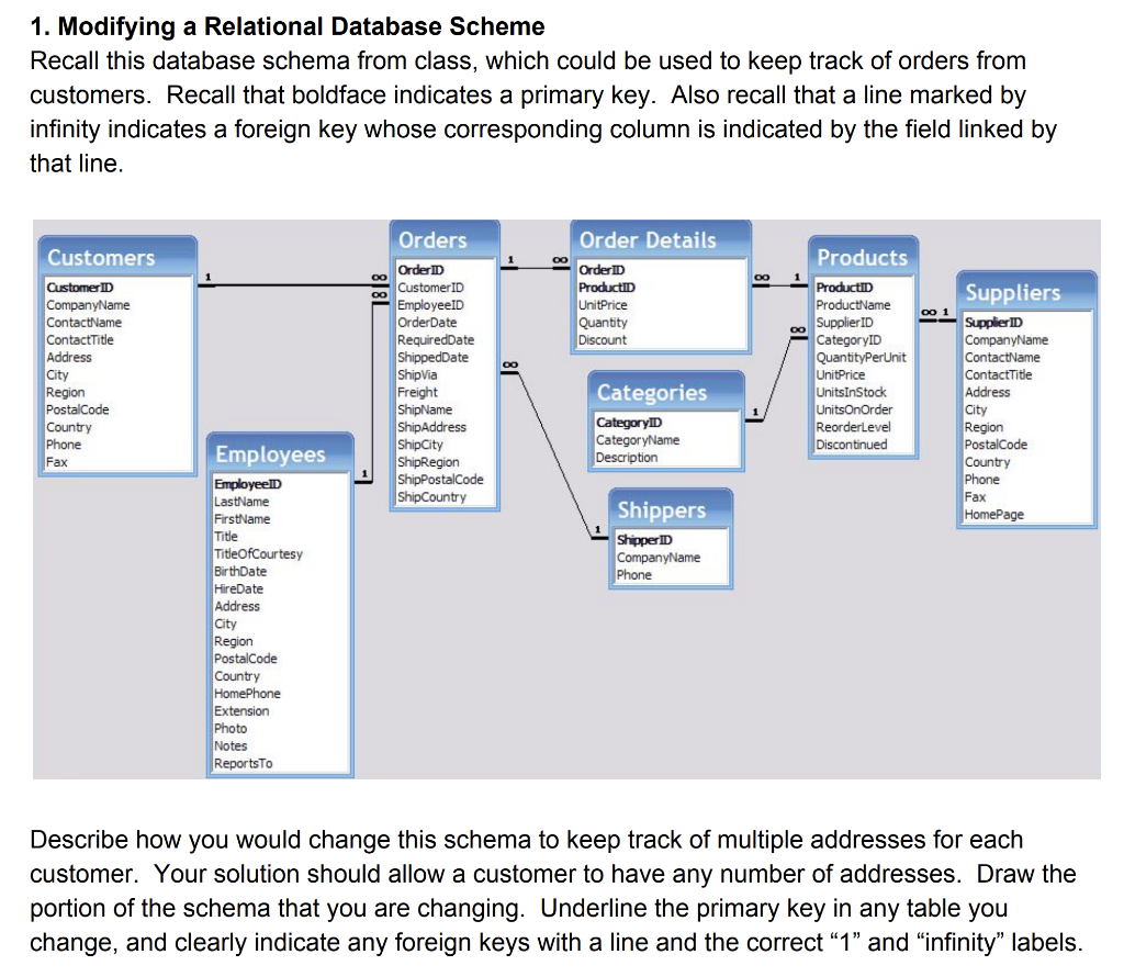1. Modifying a Relational Database Scheme Recall this | Chegg.com