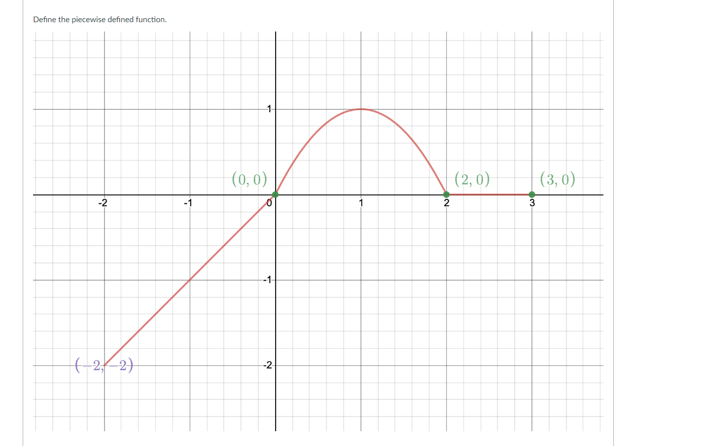 Solved Define the piecewise defined function. | Chegg.com