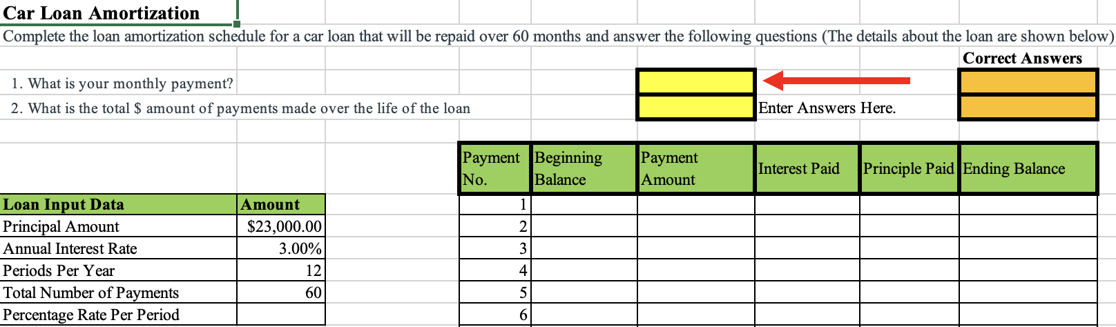 Solved Car Loan Amortization Complete the loan amortization | Chegg.com