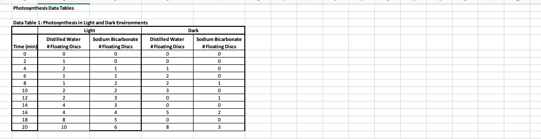 Solved 1. What were your hypotheses regarding the number of