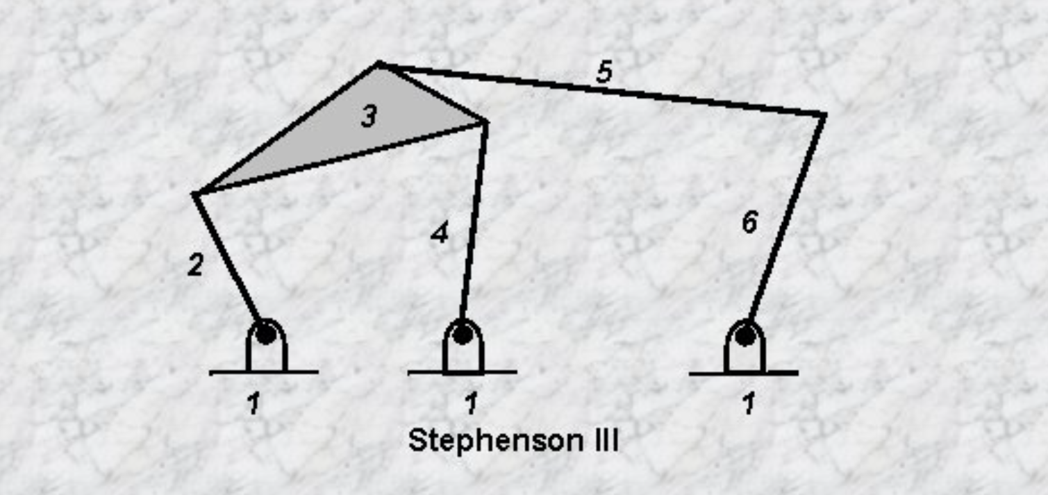5 3 4 6 2 1 1 1 Stephenson III If you can use | Chegg.com