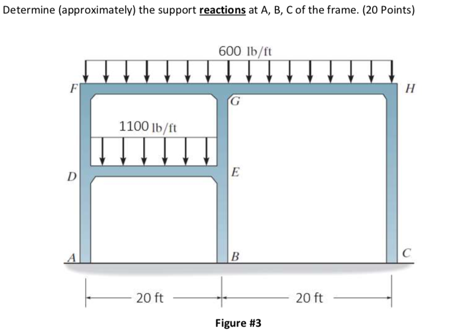 Solved Determine (approximately) the support reactions at A, | Chegg.com