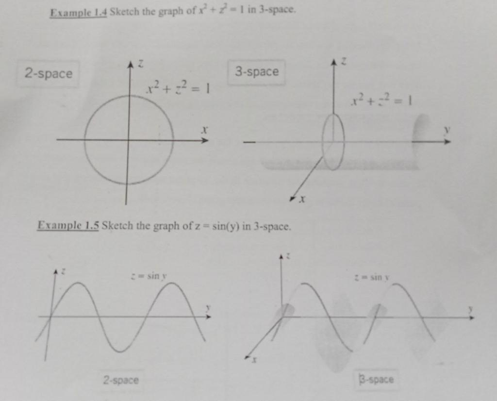 solved-example-1-4-sketch-the-graph-of-x-7-1-in-chegg