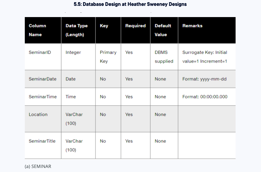 Solved drawing the three separate diagrams for HSD and | Chegg.com