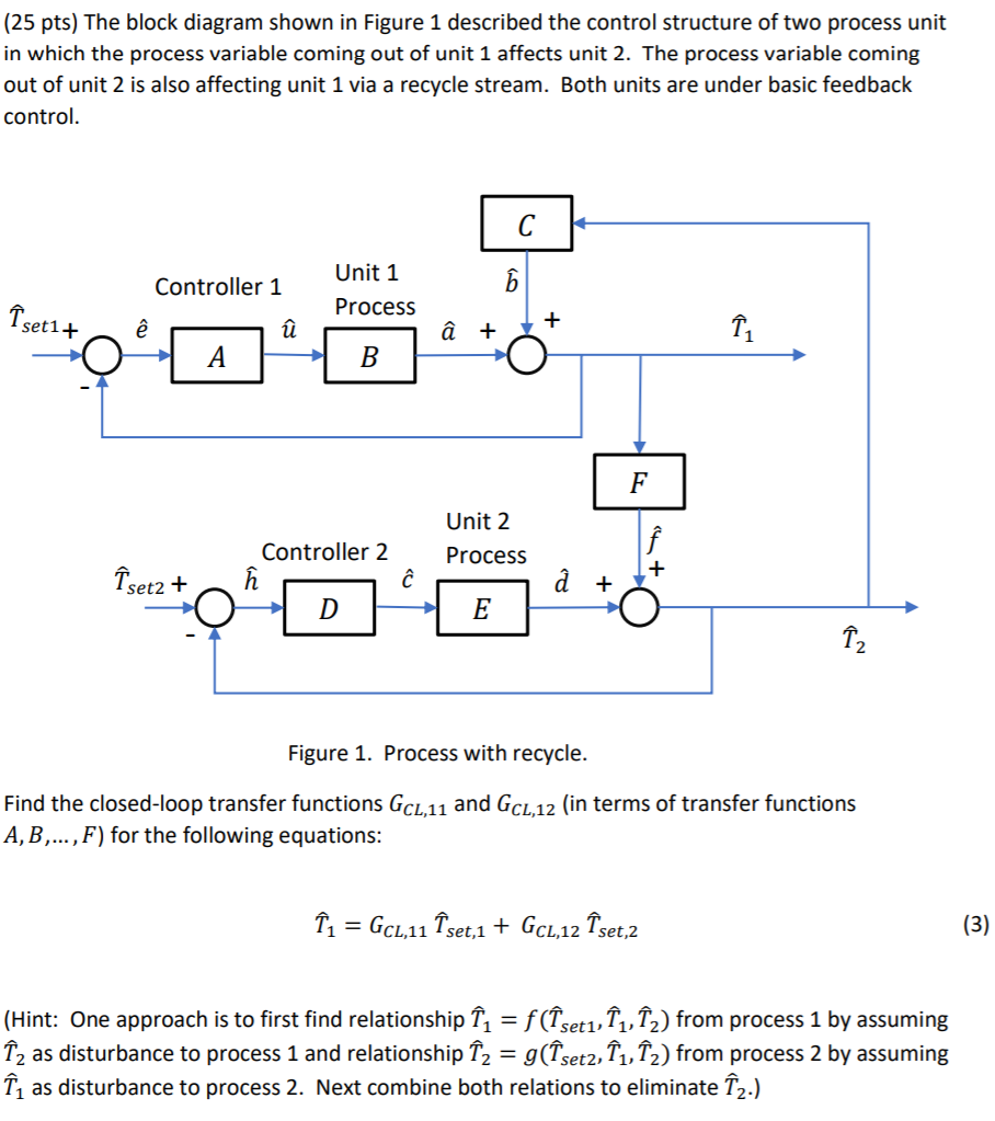 Solved 25 Pts The Block Diagram Shown In Figure 1 Descr Chegg Com