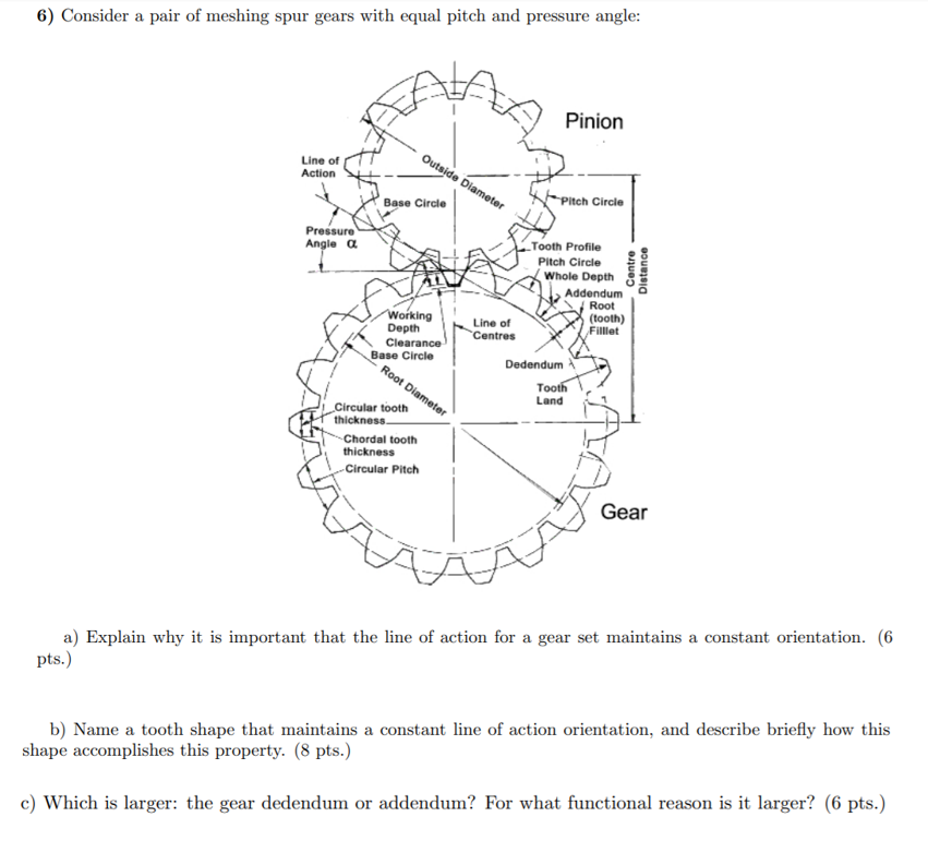 Solved 6) Consider a pair of meshing spur gears with equal