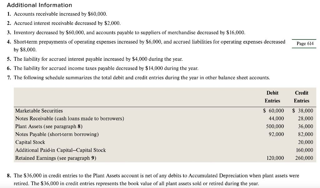 Solved PROBLEM 13.6A Preparing a Statement of Cash Flows: A | Chegg.com