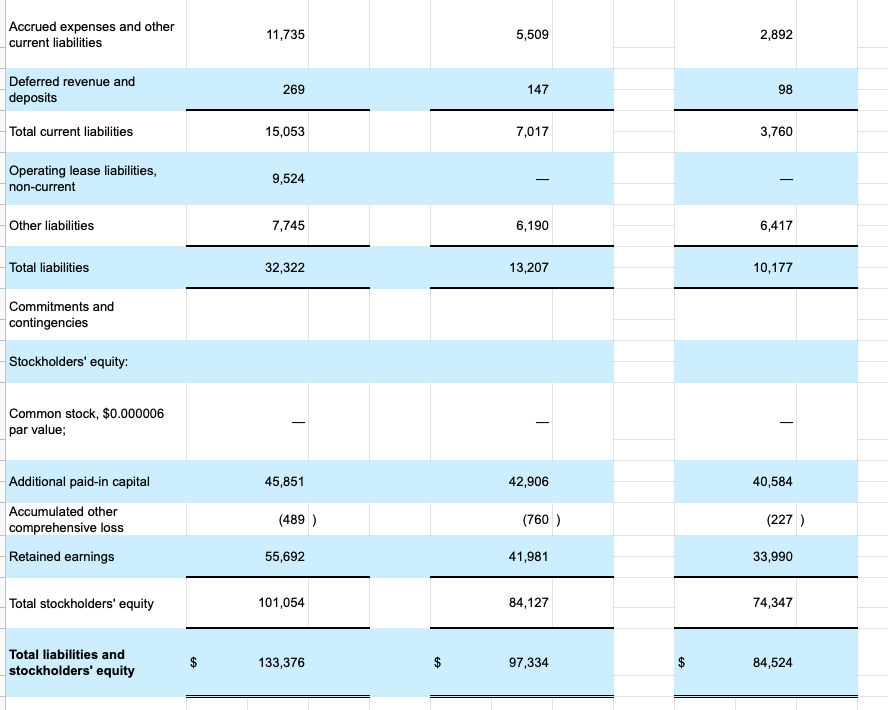 Solved FACEBOOK, INC. CONSOLIDATED STATEMENTS OF INCOME | Chegg.com