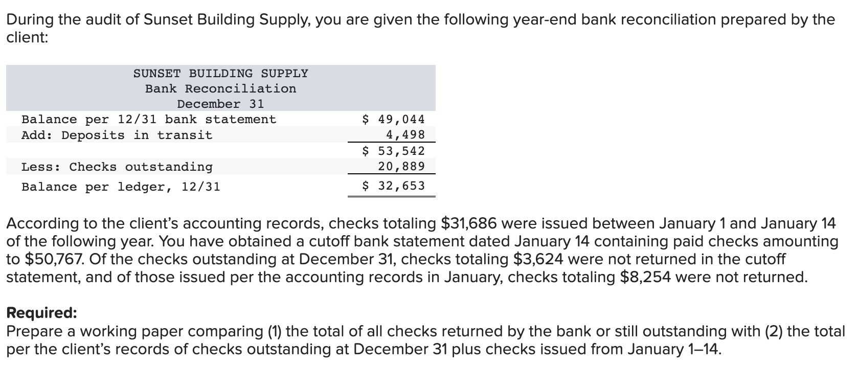 Solved During the audit of Sunset Building Supply, you are