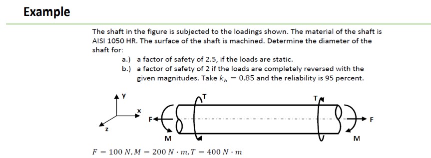 Solved The shaft in the figure is subjected to the loadings | Chegg.com