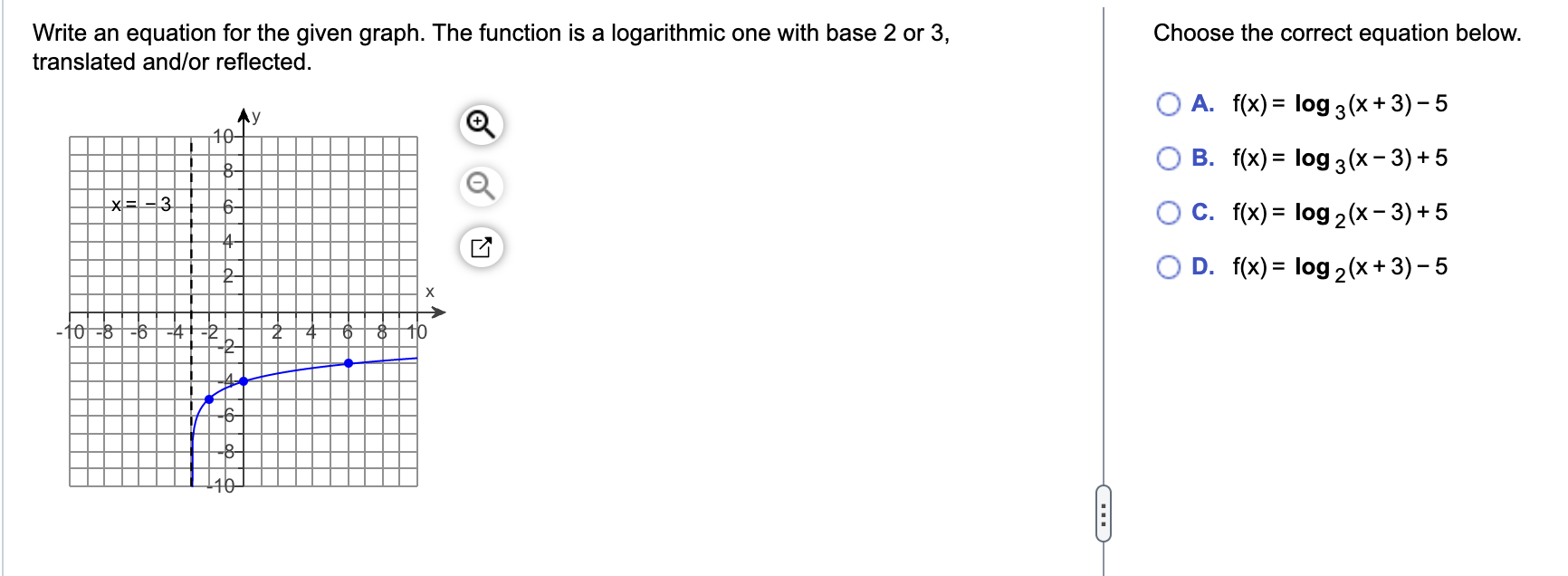 Solved Write an equation for the given graph. The function | Chegg.com