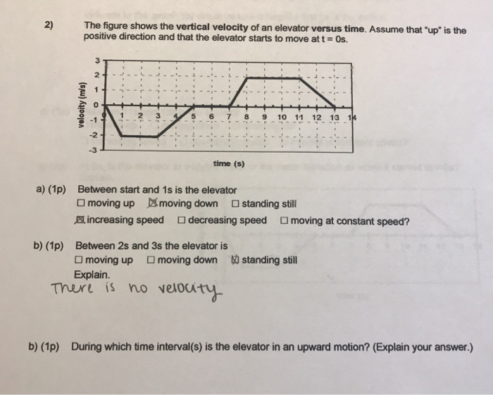 Solved 2) The figure shows the vertical velocity of an | Chegg.com