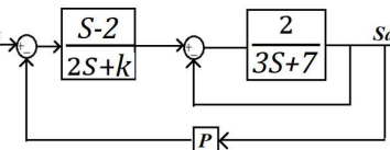 Solved Find the values of K and P for which the system | Chegg.com