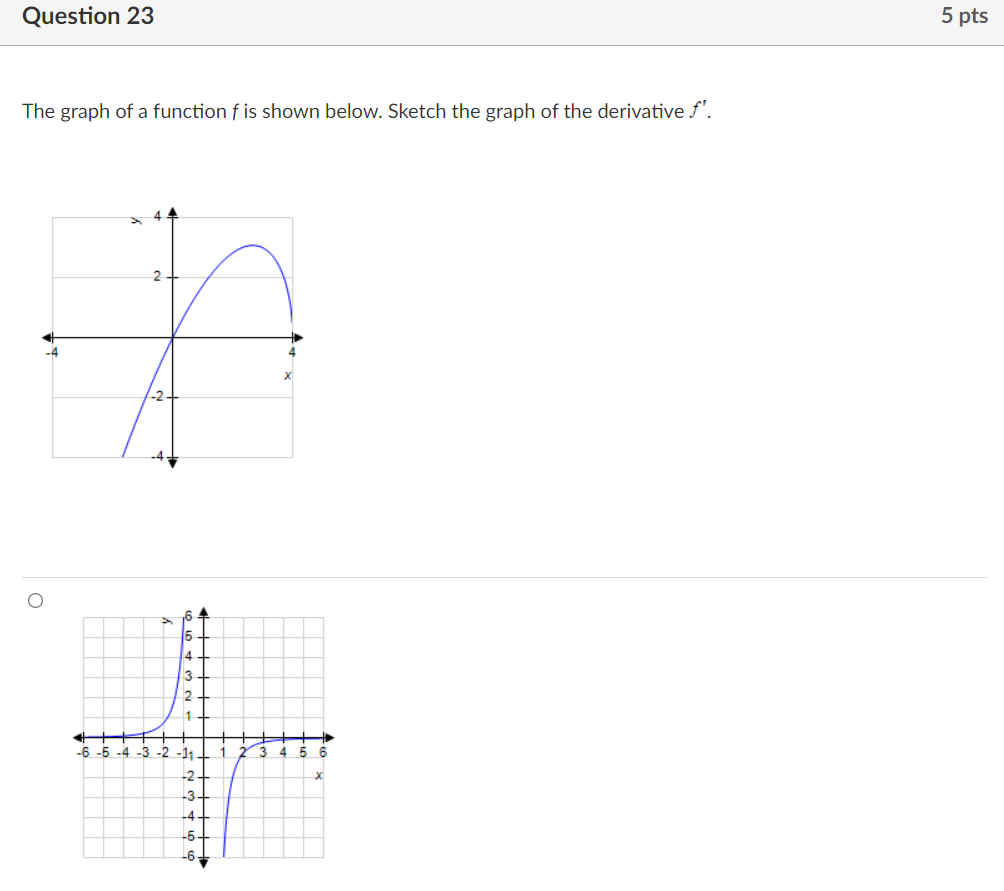 Solved Question 23 5 pts The graph of a function f is shown | Chegg.com