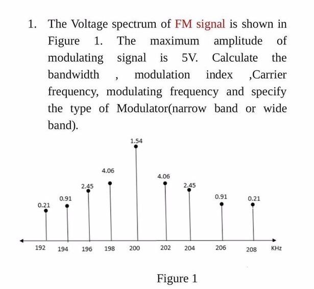 Solved 1. The Voltage spectrum of FM signal is shown in | Chegg.com