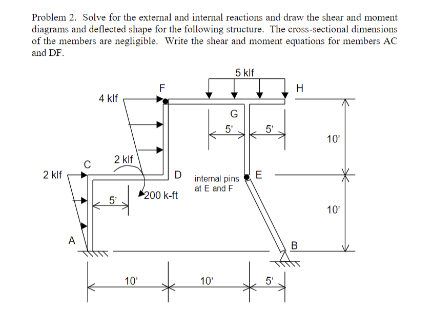 Solve for the external and internal reactions and | Chegg.com