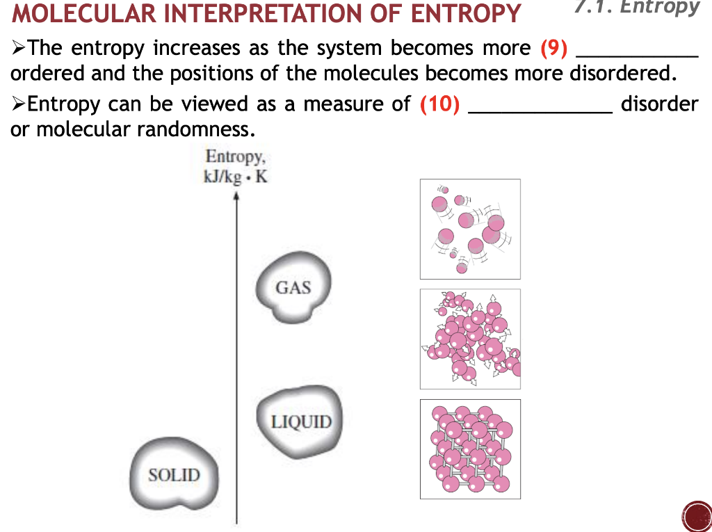 what is entropy in chemistry