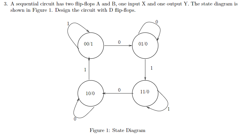 Solved 3. A Sequential Circuit Has Two Flip-flops A And B, | Chegg.com