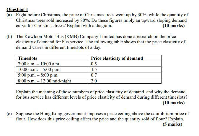 Meaning Of Price Ceiling