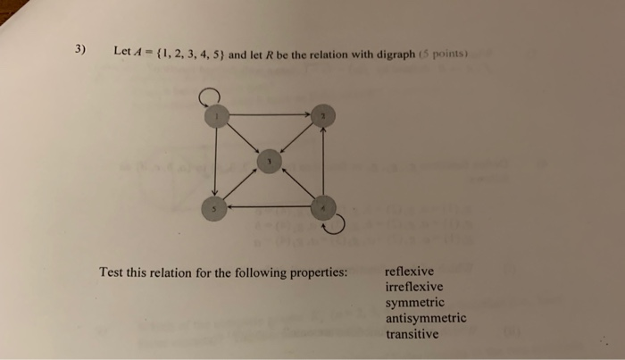 Solved 3)Let A-(1, 2, 3, 4, 5) and let R be the relation | Chegg.com