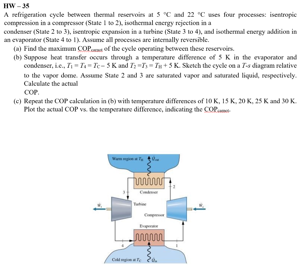 Solved A refrigeration cycle between thermal reservoirs at