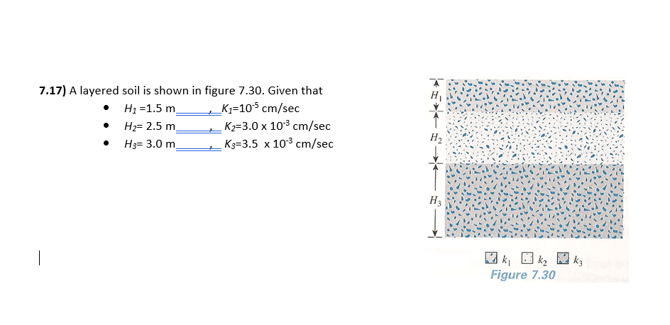 Solved 7.17) A Layered Soil Is Shown In Figure 7.30. Given | Chegg.com