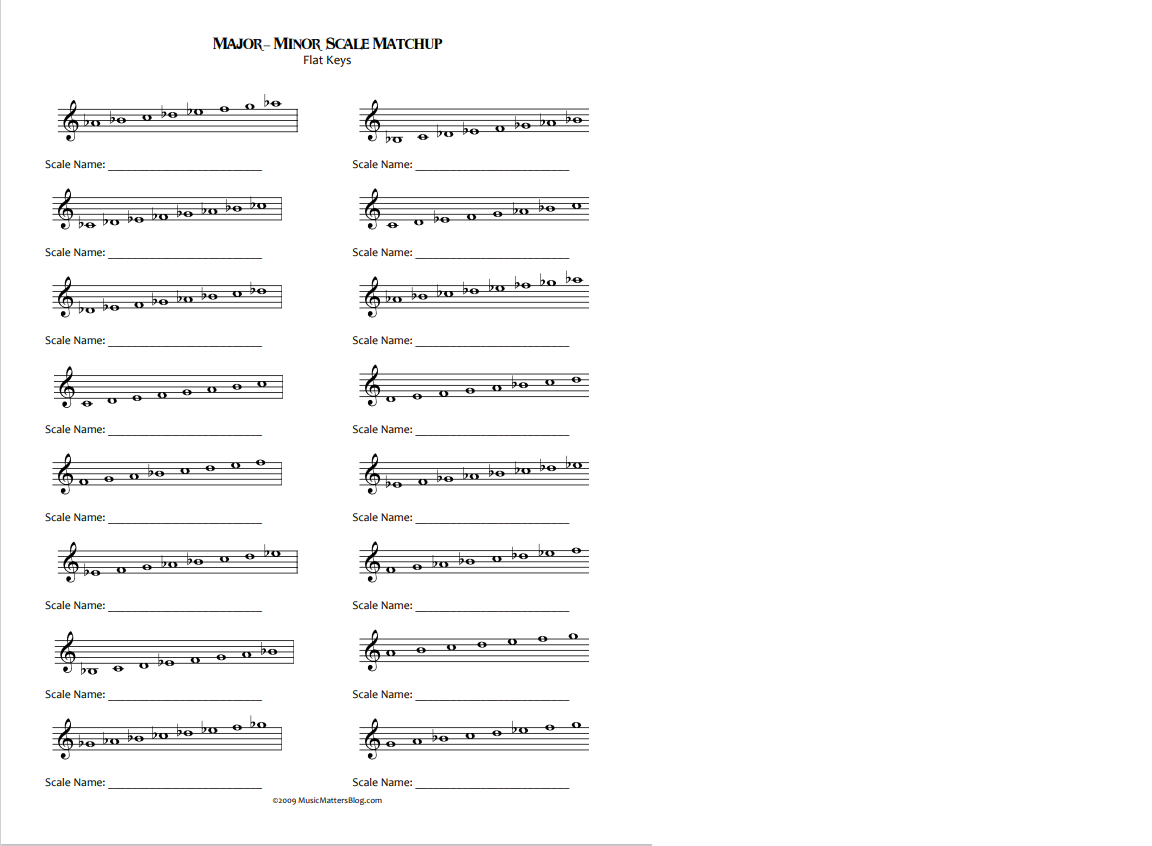 MAJOR-MINOR SCALE MATCHUP Sharp Keys e ose to e GO | Chegg.com